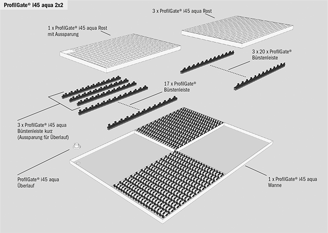 ProfilGate i45 aqua – Bild 7